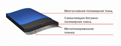Подкладочный ковер Shinglas ANDEREP NEXT FIX 33м2